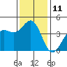 San Simeon Bay tide chart for Sunday, December 11, 2022
