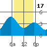 San Simeon Bay tide chart for Saturday, December 17, 2022