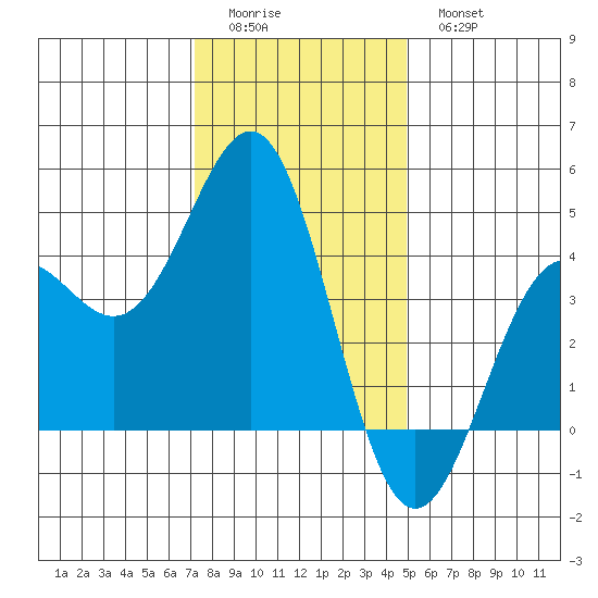 San Simeon Bay tide chart for Saturday, December 24, 2022