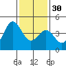 San Simeon Bay tide chart for Friday, December 30, 2022