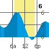 San Simeon Bay tide chart for Tuesday, December 6, 2022