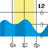 San Simeon Bay tide chart for Thursday, January 12, 2023