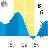 San Simeon Bay tide chart for Friday, January 6, 2023