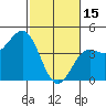 San Simeon Bay tide chart for Wednesday, February 15, 2023