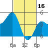 San Simeon Bay tide chart for Thursday, February 16, 2023