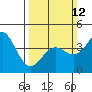 San Simeon Bay tide chart for Sunday, March 12, 2023