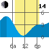San Simeon Bay tide chart for Tuesday, March 14, 2023