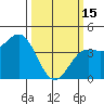 San Simeon Bay tide chart for Wednesday, March 15, 2023