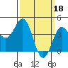 San Simeon Bay tide chart for Saturday, March 18, 2023