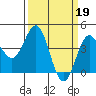 San Simeon Bay tide chart for Sunday, March 19, 2023