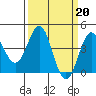 San Simeon Bay tide chart for Monday, March 20, 2023