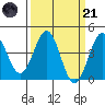 San Simeon Bay tide chart for Tuesday, March 21, 2023