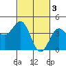 San Simeon Bay tide chart for Friday, March 3, 2023