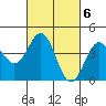 San Simeon Bay tide chart for Monday, March 6, 2023