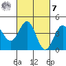 San Simeon Bay tide chart for Tuesday, March 7, 2023