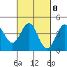 San Simeon Bay tide chart for Wednesday, March 8, 2023