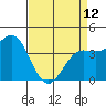 San Simeon Bay tide chart for Wednesday, April 12, 2023