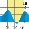 San Simeon Bay tide chart for Saturday, April 15, 2023