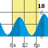 San Simeon Bay tide chart for Tuesday, April 18, 2023