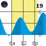 San Simeon Bay tide chart for Wednesday, April 19, 2023