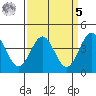 San Simeon Bay tide chart for Wednesday, April 5, 2023