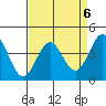 San Simeon Bay tide chart for Thursday, April 6, 2023