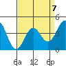 San Simeon Bay tide chart for Friday, April 7, 2023