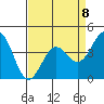 San Simeon Bay tide chart for Saturday, April 8, 2023