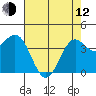 San Simeon Bay tide chart for Friday, May 12, 2023