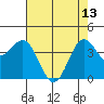 San Simeon Bay tide chart for Saturday, May 13, 2023