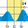 San Simeon Bay tide chart for Sunday, May 14, 2023