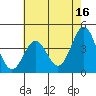 San Simeon Bay tide chart for Tuesday, May 16, 2023