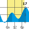 San Simeon Bay tide chart for Wednesday, May 17, 2023