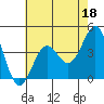 San Simeon Bay tide chart for Thursday, May 18, 2023