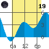 San Simeon Bay tide chart for Friday, May 19, 2023