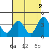 San Simeon Bay tide chart for Tuesday, May 2, 2023