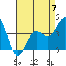San Simeon Bay tide chart for Sunday, May 7, 2023
