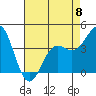 San Simeon Bay tide chart for Monday, May 8, 2023