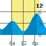 San Simeon Bay tide chart for Monday, June 12, 2023