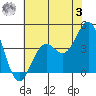 San Simeon Bay tide chart for Saturday, June 3, 2023