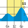 San Simeon Bay tide chart for Tuesday, July 11, 2023