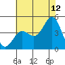 San Simeon Bay tide chart for Wednesday, July 12, 2023