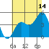 San Simeon Bay tide chart for Friday, July 14, 2023