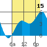 San Simeon Bay tide chart for Saturday, July 15, 2023