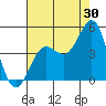 San Simeon Bay tide chart for Sunday, July 30, 2023