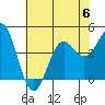 San Simeon Bay tide chart for Thursday, July 6, 2023
