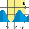 San Simeon Bay tide chart for Saturday, July 8, 2023