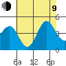 San Simeon Bay tide chart for Sunday, July 9, 2023