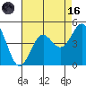 San Simeon Bay tide chart for Wednesday, August 16, 2023