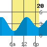 San Simeon Bay tide chart for Sunday, August 20, 2023
